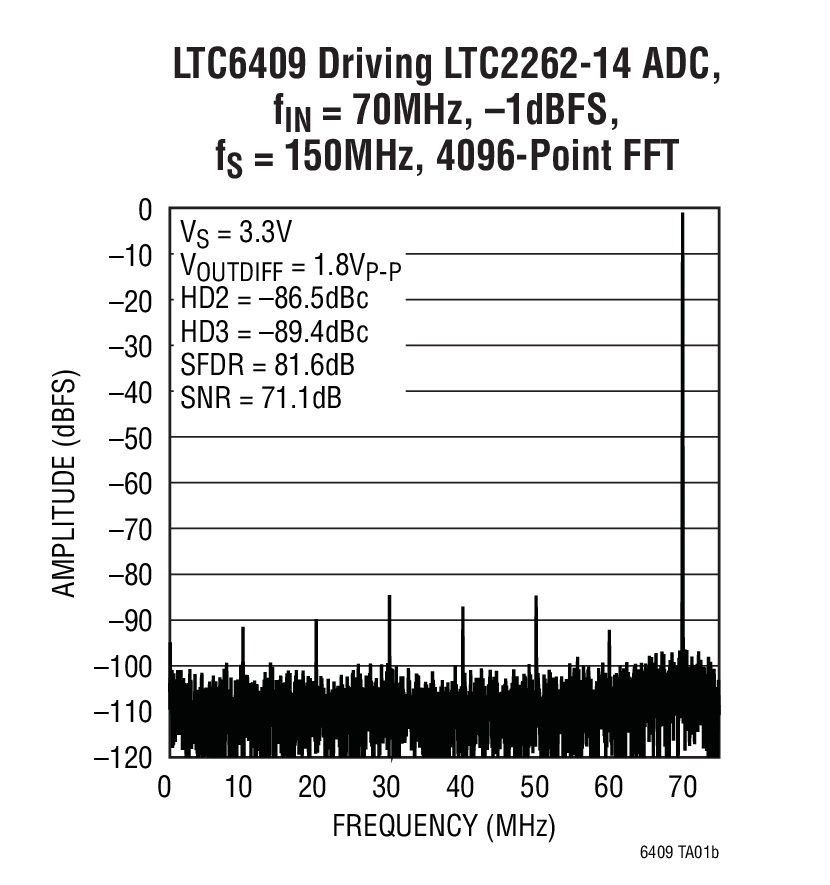 LTC6409Ӧͼ